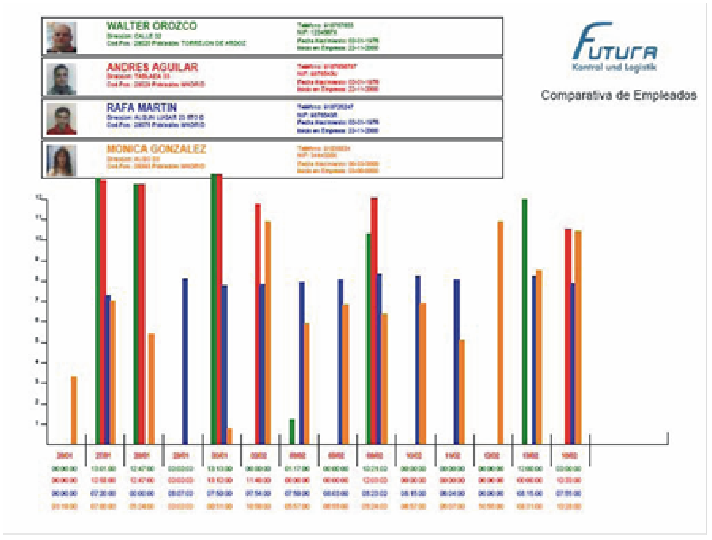 SOFTWARE FUTURA