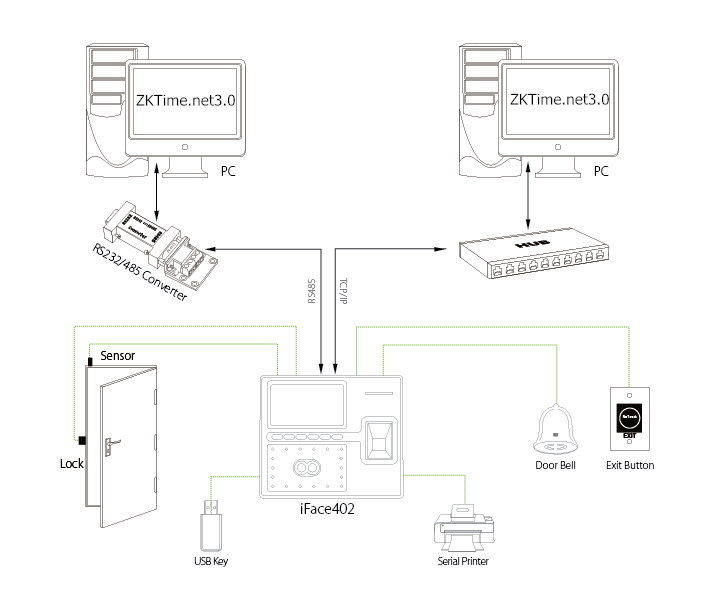 iface 402 menu